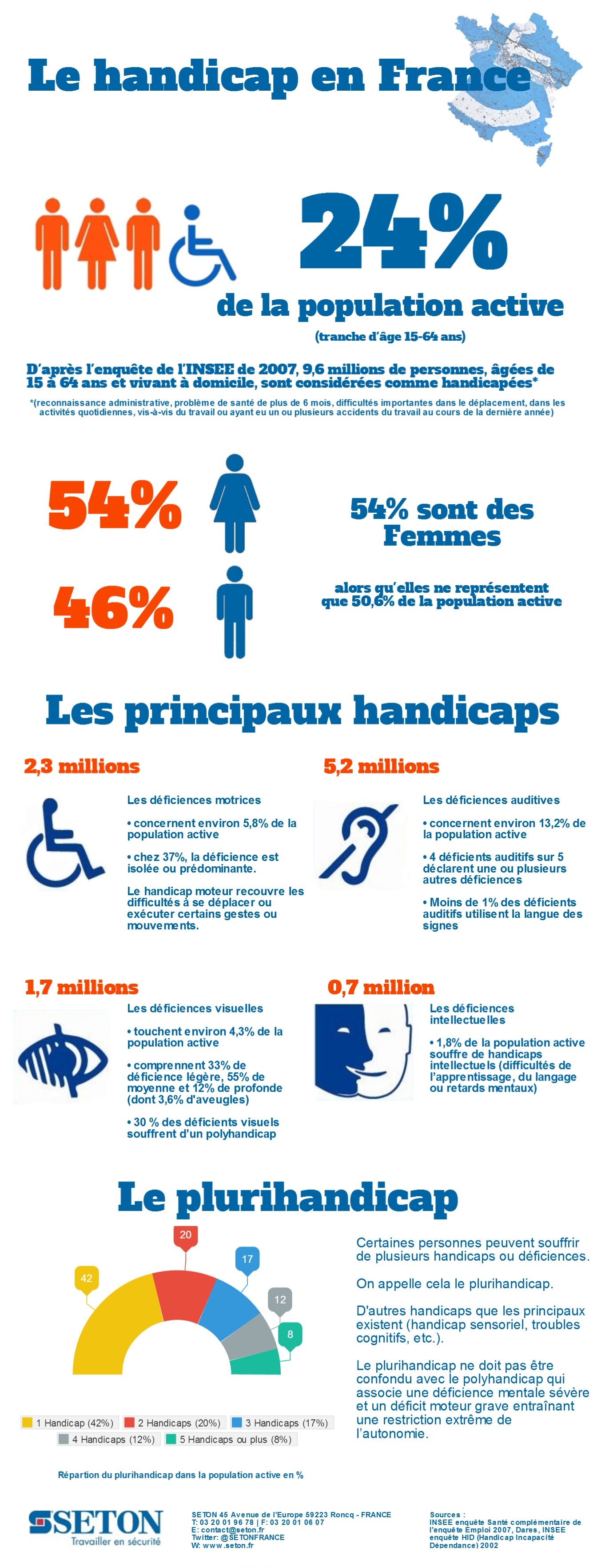 infographie-handicap