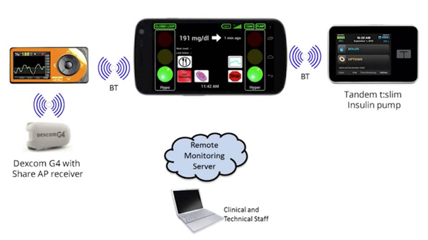 Innovation médicale